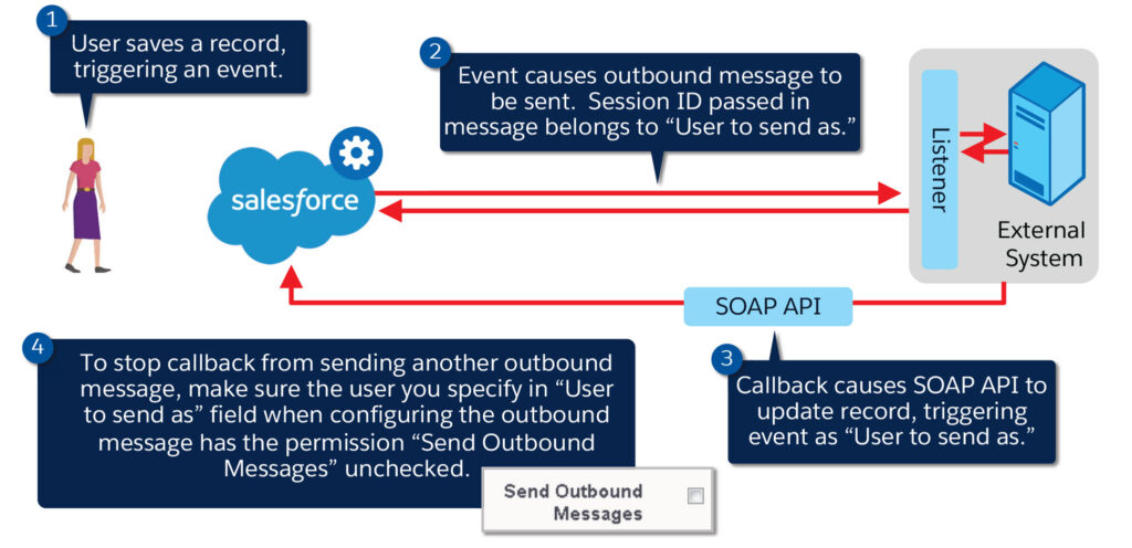 How Can a Recursive Callback Be Avoided?